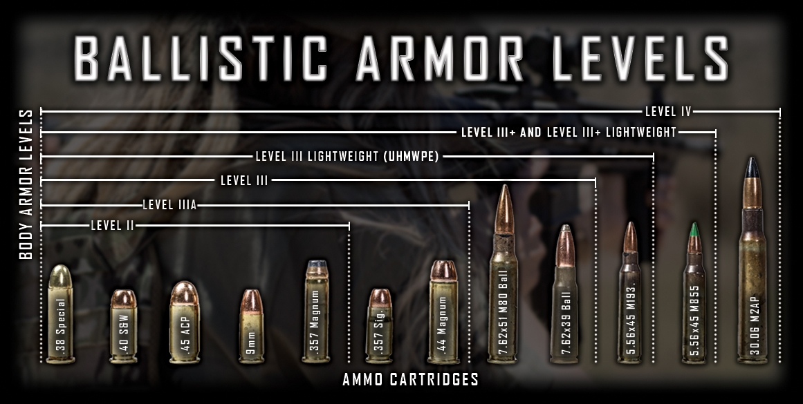 body armor levels