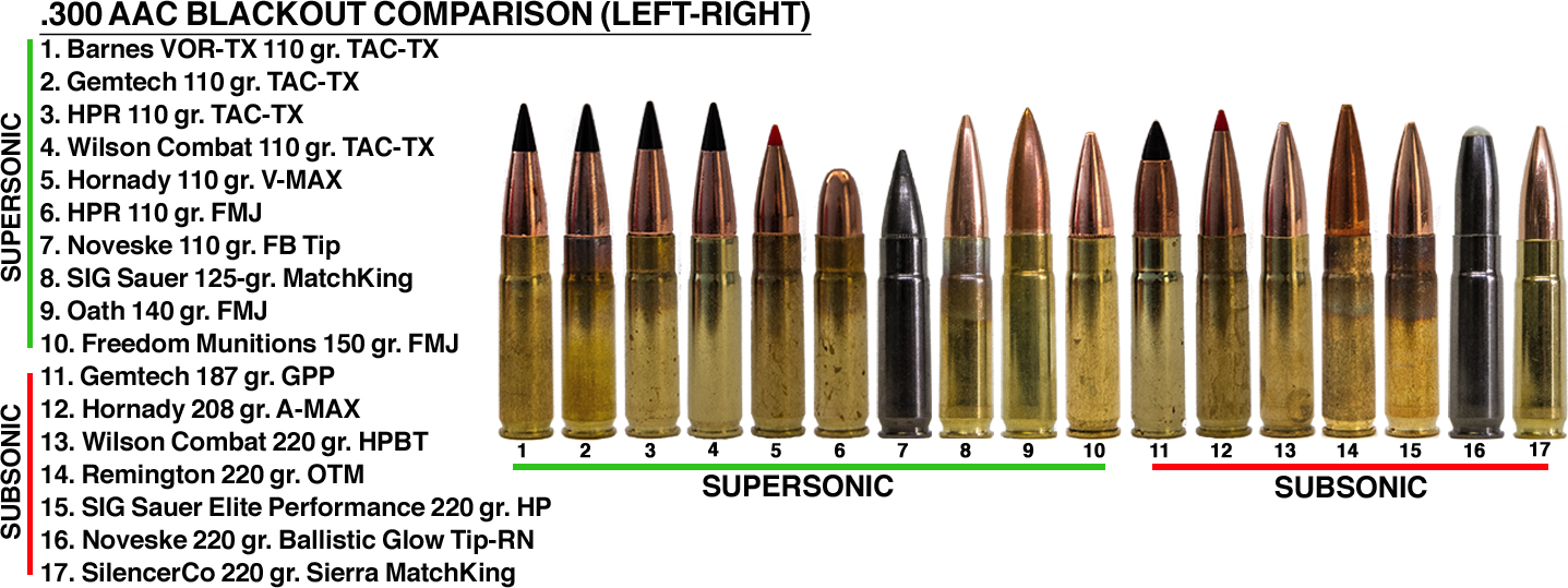 .300 AAC Blackout Comparison Chart