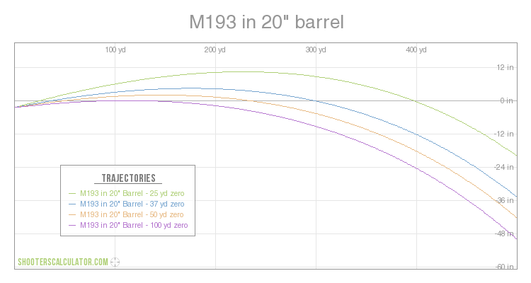 m193 ballistics