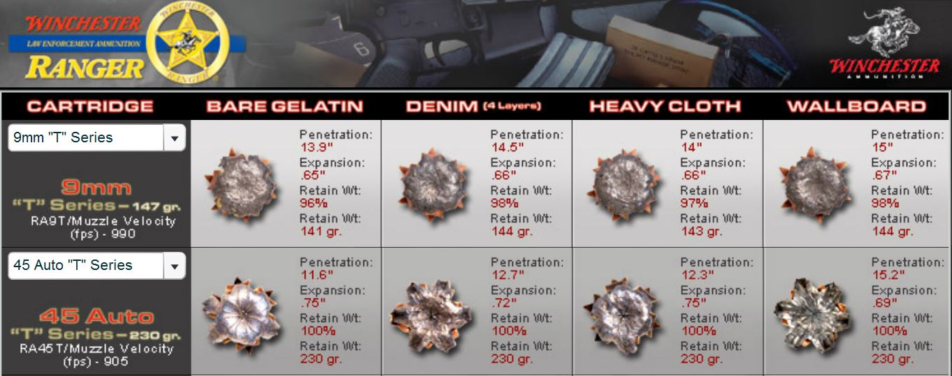 45 ACP vs. 9MM - 80 Percent Arms