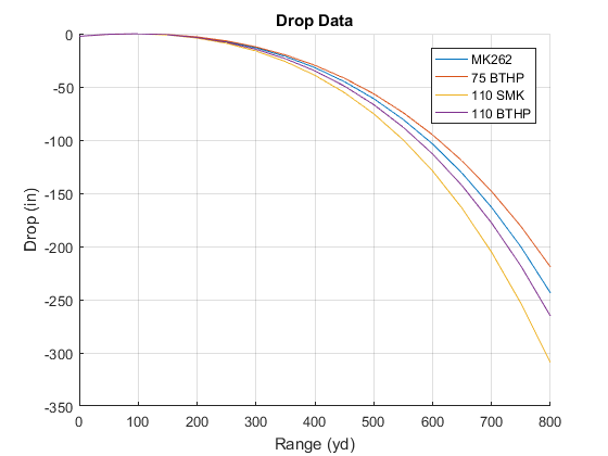 6.8 spc ballistics bullet drop chart