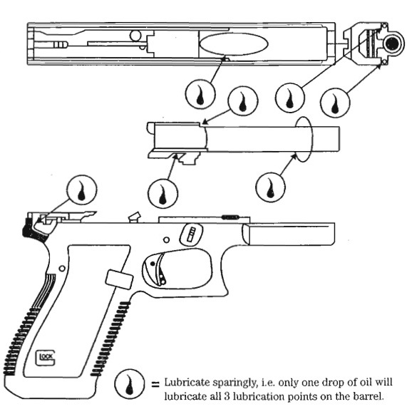 Glock Lube Points