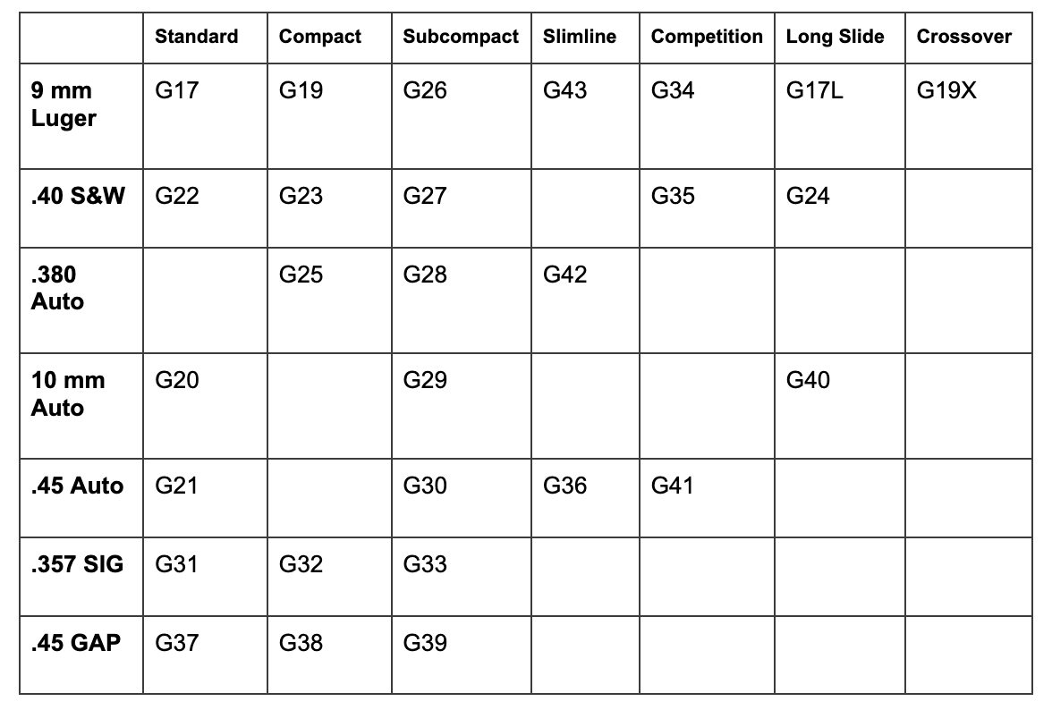 Glock Pistol Models and Calibers Chart