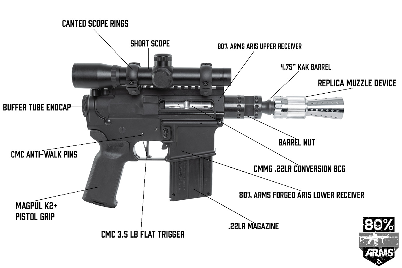 Han solo blaster conversion kit deals