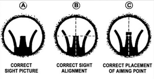 how to aim with ar15 iron rights